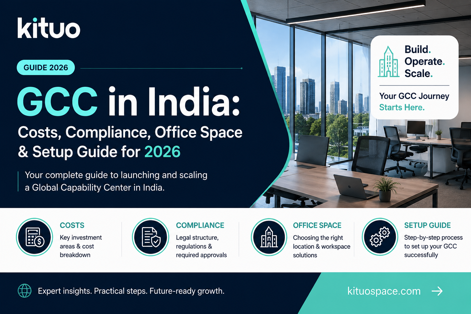 GCC in India: Costs, Compliance, Office Space & Setup Guide for 2026